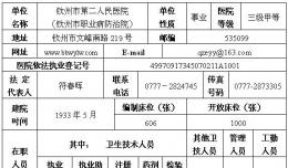 钦州市第二人民医院医疗服务信息公示2014