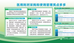 医用耗材采购和使用管理亮点多多